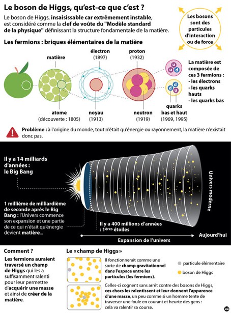 infographie-boson-de-higgs.jpg