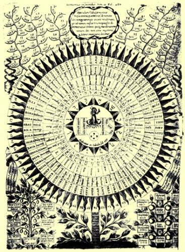 Kircher-Diagram_of_the_names_of_God.jpg
